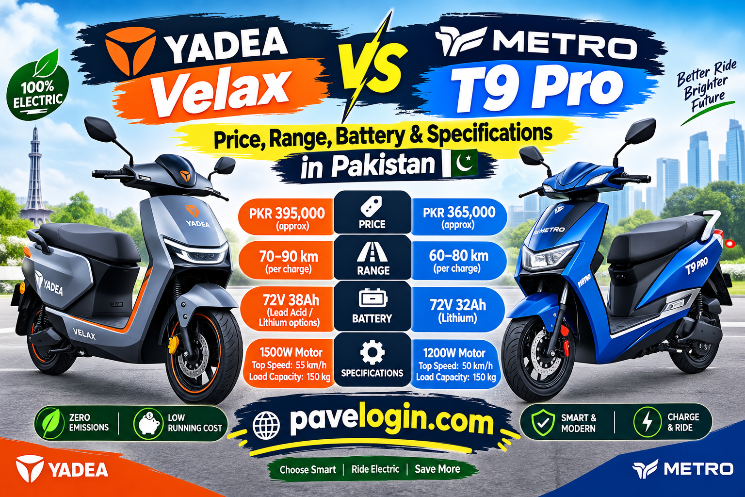 YADEA Velax vs Metro T9 Pro