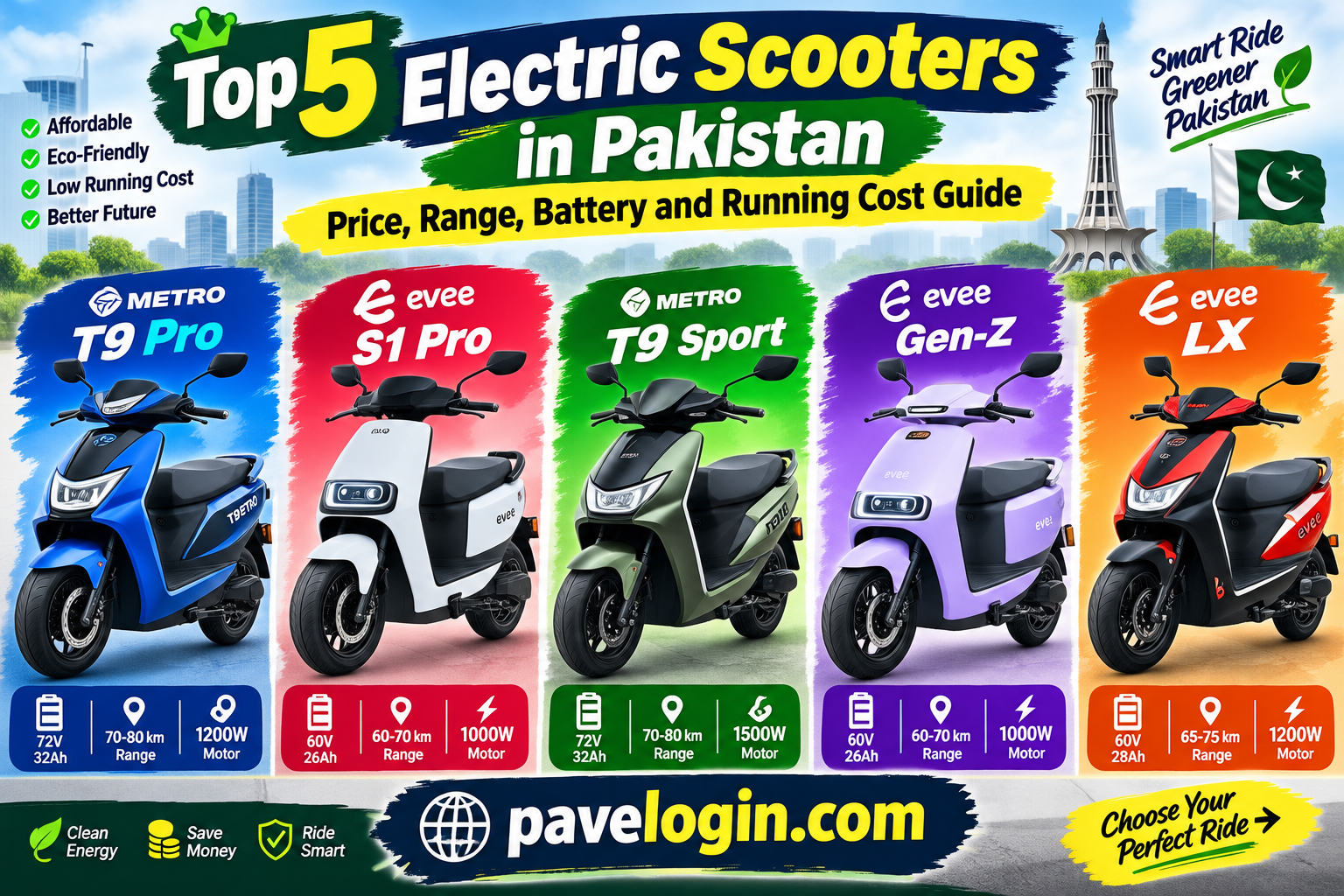 Top 5 Electric Scooters in Pakistan